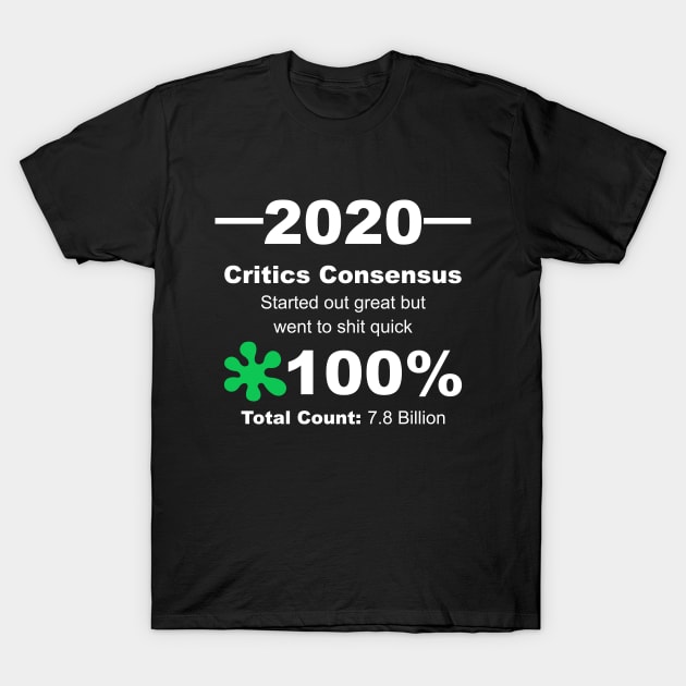 Humorous 2020 Review Rotten Tomatoes Score From World Population White Lettering T-Shirt by Color Me Happy 123